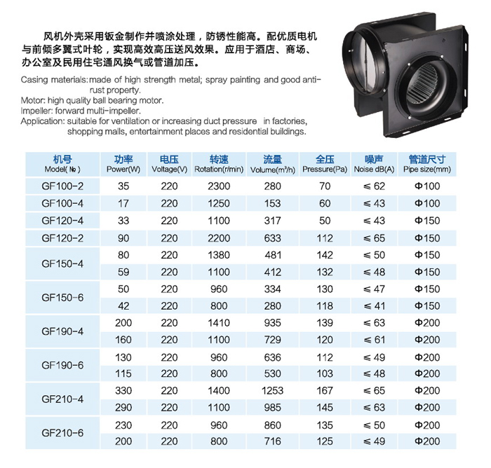 GF型導管式換氣風機