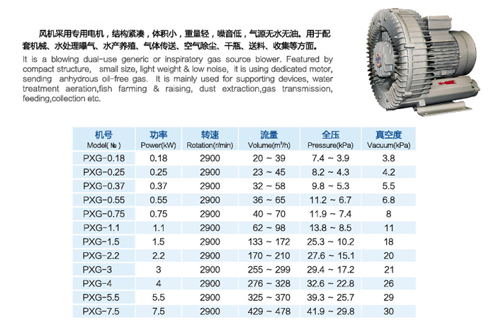 PXG漩渦風(fēng)機