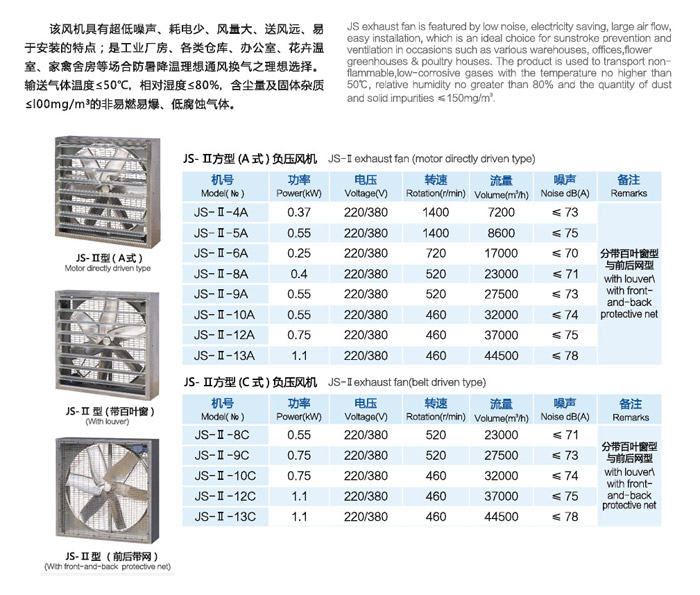 方型負壓風機