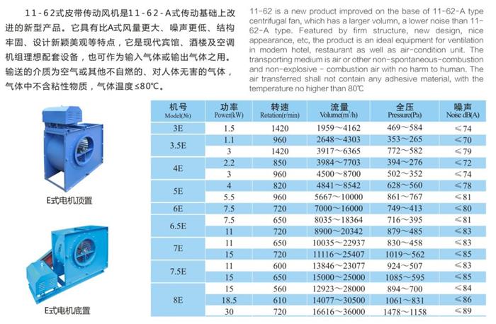 11-62E式多翼離心風(fēng)機