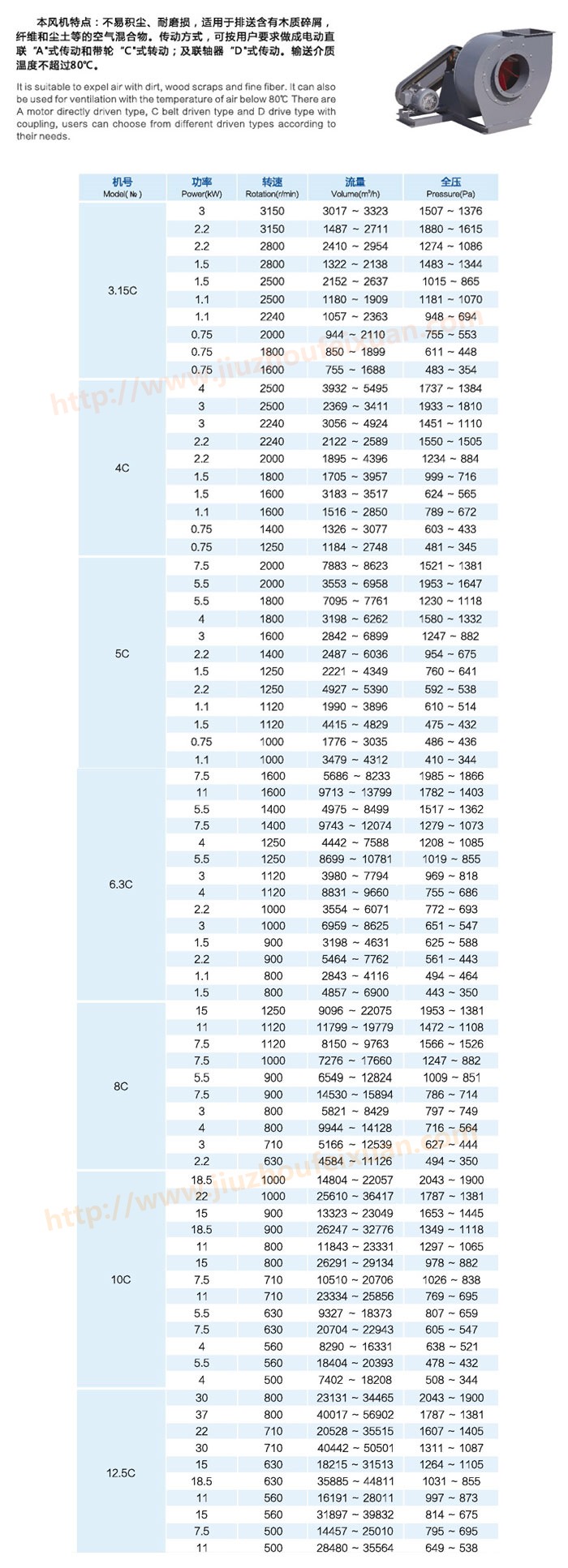 C6-48C式排塵離心通風(fēng)機(jī)