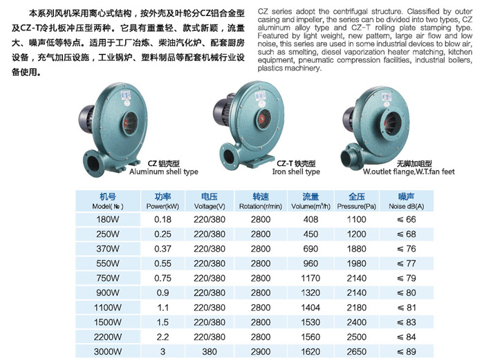 CZ節(jié)能低噪音中壓通風(fēng)機
