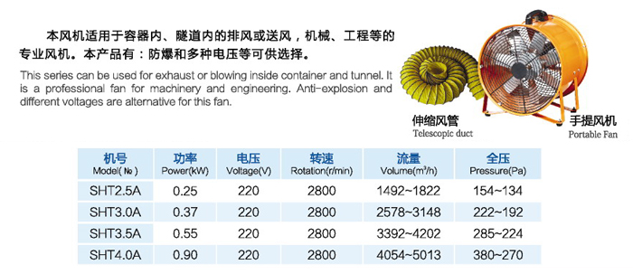 SHT手提式抽風(fēng)風(fēng)機